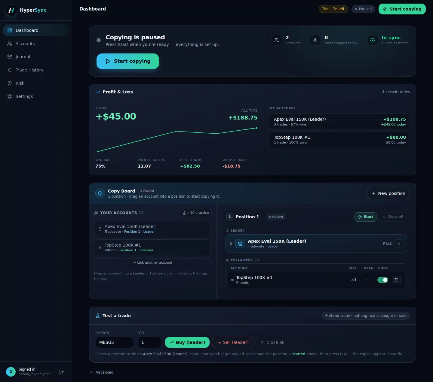 The HyperSync dashboard: copying status, the Copy Board with leader and follower accounts, and profit & loss